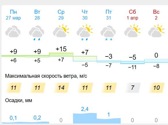 Воскресенье, 1 апреля