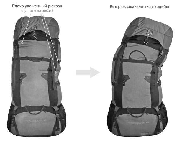 Важные требования к укладке снаряжения в рюкзак