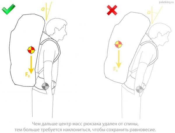 Оптимальное использование пространства
