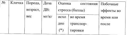1. Дикие кабаны